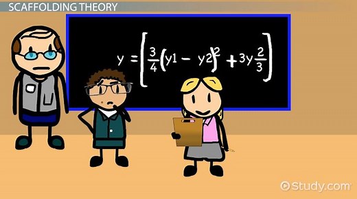 Jerome Bruner: Scaffolding and Constructivism Theories