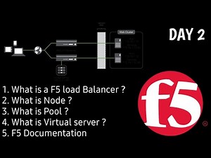 DAY2 | F5 Training | Basic Understanding | Node | Pool | Virtual Server | F5 Documentation | F5 LTM