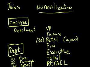 Oracle - Joins - Beginner