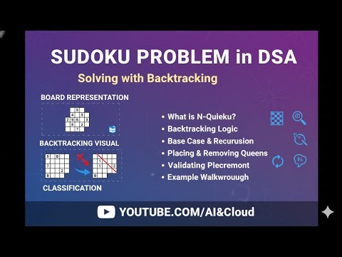 Sudoku Solved with Backtracking | DSA Problem Solving in Simple Steps