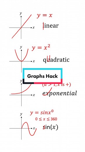 Graphs Maths: Plotting Fractions on a Graph