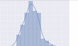 Make a Histogram Chart Online with Chart Studio and Excel