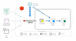 Simplifying Change Data Capture with Databricks Delta
