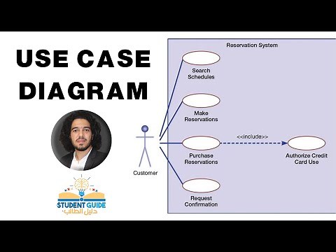 UML Use Case Diagram | Modern Systems Analysis and Design | شرح عربى لكل ما يخص مخطط حالة الاستخدام