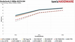 Video Encoding Tested: AMD GPUs Still Lag Behind Nvidia, Intel (Updated)