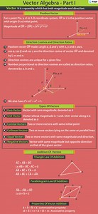 Projection of a Vector on a Line: Angle Between Two Vectors, Videos, Q&A