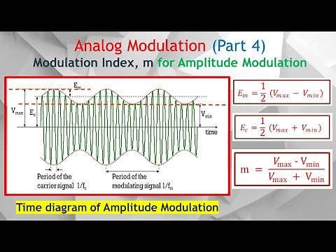 Amplitude Modulation #4. How the Modulation Index, m Changes the Amplitude of AM Modulated Signal.