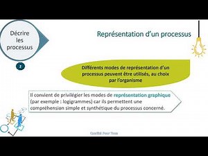 C'est quoi un Processus ?
