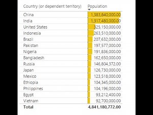 Data Bars Power BI