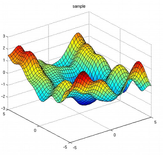 Gaussian Processes, not quite for dummies