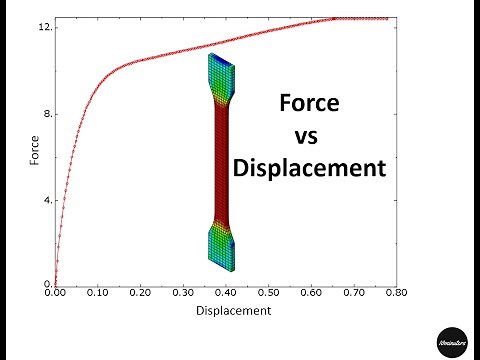 Force displacement curve in ABAQUS