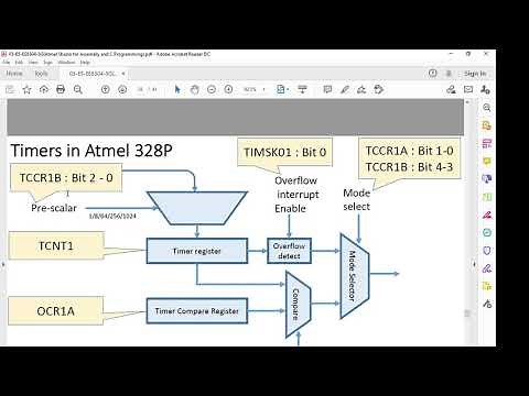 Timer Interrupts in Atmega 328P Using Atmel Studio