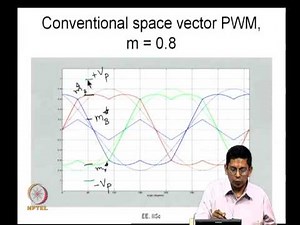 Mod-06 Lec-22 Space vector based advanced bus-clamping PWM