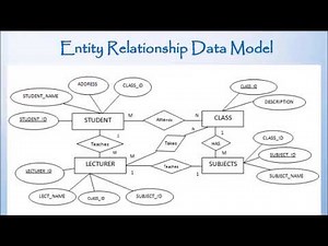 OBJECT BASED DATA MODEL(ER MODEL & OBJECT ORIENTED DATA MODEL) WITH EXAMPLE (LECTURE-7)