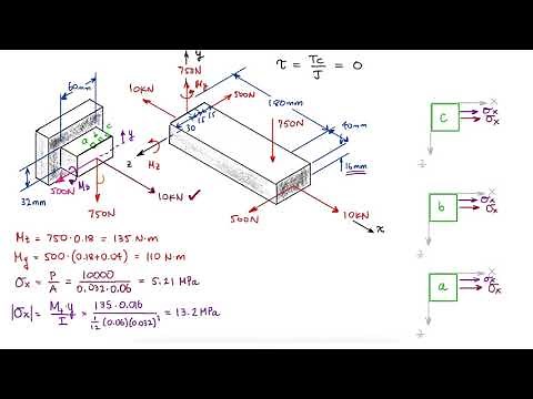 COMBINED LOADING in 4 Minutes! - Cantilever Locations