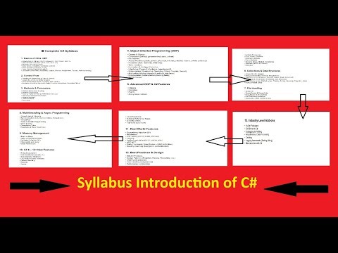 C# Syllabus 2025 | Complete C# Roadmap for Beginners to Advanced | .NET Developer Guide