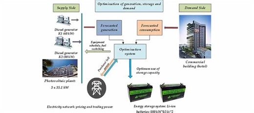 Economic Dispatch of Grid-Connected Microgrid for Smart Building Considering the Impact of Air Temperature