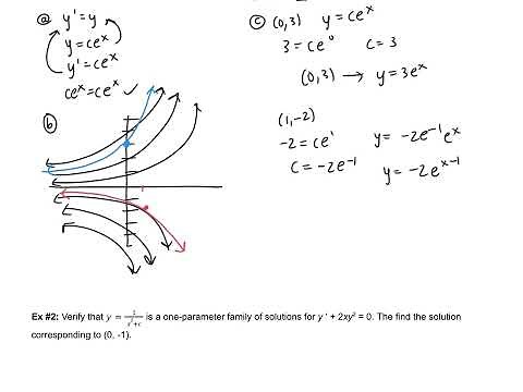 Diff Eq 1.2 Notes: Initial-Value Problems