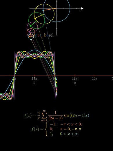 Understanding Fourier Series in Mathematics and Applications