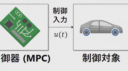 モデル予測制御（MPC）とは？ Part 1 ～ 基本的な考え方