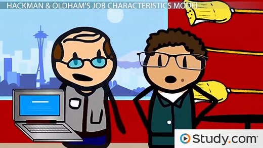 Hackman & Oldham's Job Characteristics Model | Overview & Theory