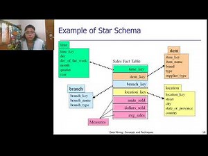 Data Cube using DMQL
