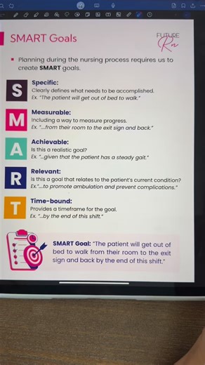 Check out this review of SMART goals with Nurse Pam. SMART goals are structured, specific objectives nurses use to plan and evaluate patient care. Let us know if you have any questions! #nursing #nursingschool #nursingstudent #nursingschoolproblems #nursingstudentlife #futurern | Future RN Nursing