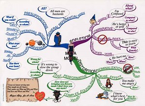 NLP Training - Meta Model