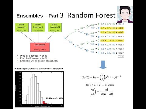 How does Random Forest work? Random Forest Algorithm Explained Step By Step | ML Ensembles Math