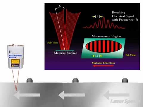 LaserSpeed Non-Contact Length & Speed Encoder by Beta LaserMike