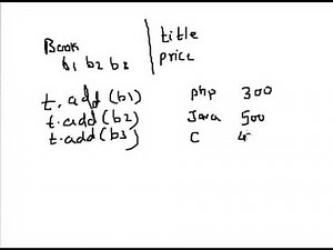 Lecture 67 TreeSet in Java part 3 of 3 Hindi Video Lecture | Java Programming Fundamentals: For Beginners (in Hindi) - Back-End Programming