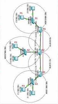 Routing and Its Types Explained | Routing Basics in 30 Seconds