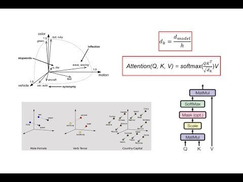 How Does ChatGPT Work? Transformer Neural Networks Part 1