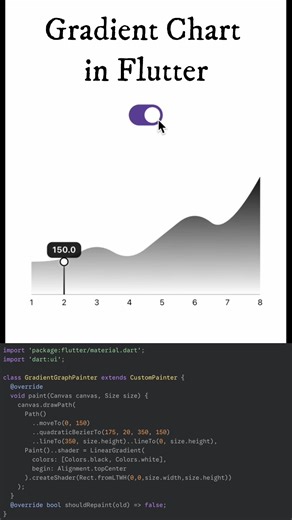 Create Stunning Flutter Charts with CustomPaint