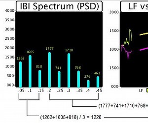 Arduino Pulse Sensor Cardio Graph