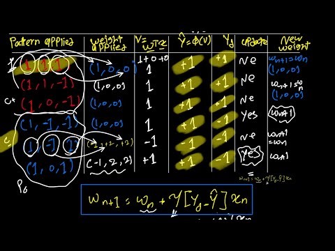 10- Neural networks.. Perceptron learning algorithm (solved problems) part 3