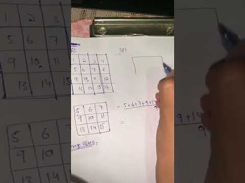 Spatial Filters | Average, Weighted Average Filters | Digital Image Processing