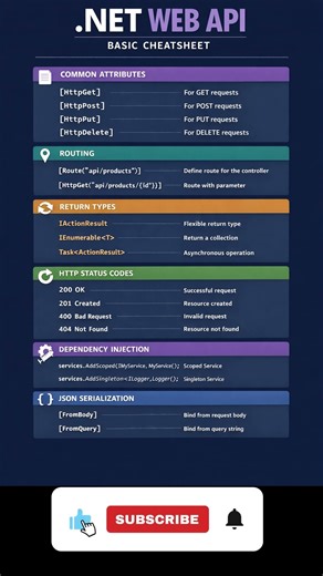 .NET Web API Cheat Sheet #csharp #dotnet #dotnet10