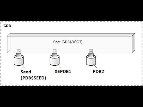 Creating a Pluggable Database