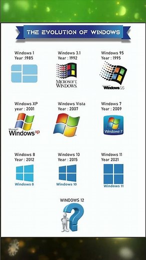 The Evolution of Windows #WindowsEvolution #windows