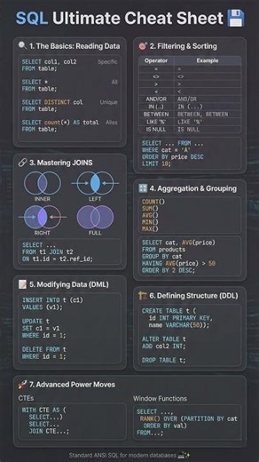 SQL Ultimate Cheat Sheet 💾 | Queries, Joins, Aggregations & Window Functions