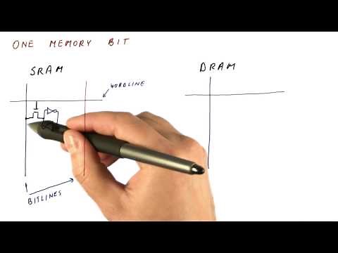 One Memory Bit SRAM - Georgia Tech - HPCA: Part 4