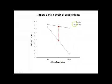 Main effects & interactions