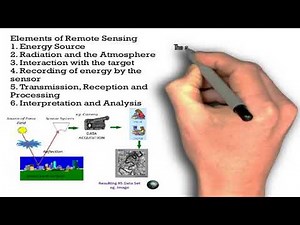 Basics tutorial on remote sensing and GIS (Part 1)
