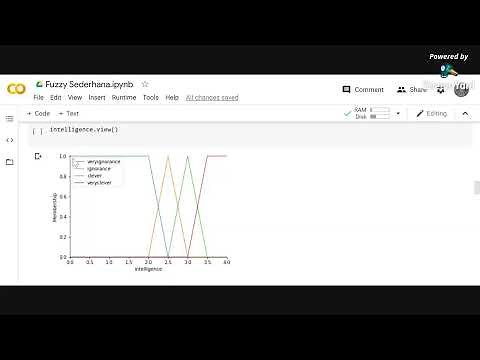 fuzzy logic simple using python