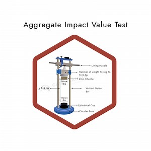 Aggregate Impact Value Test - Procedure & Uses - [Civil Planets]