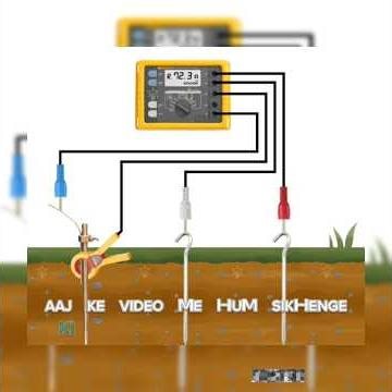 How to Measure Rod Earthing Pit | Proper Earth Resistance Testing Method #EarthingPit #abminfocom