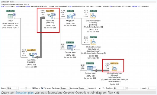How to identify slow running queries in SQL Server