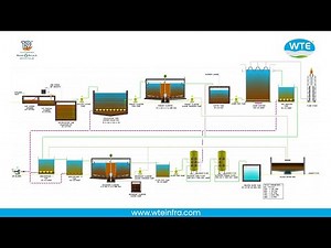♻️ Effluent Treatment Plant Process Flow Diagram | Complete ETP Working Process Explained 💧