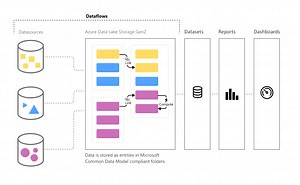 An introduction to Power BI Dataflows